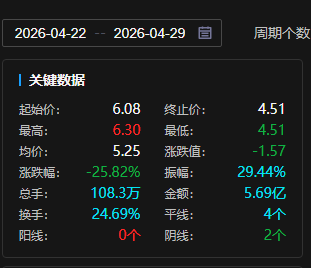 *ST国化股票走势