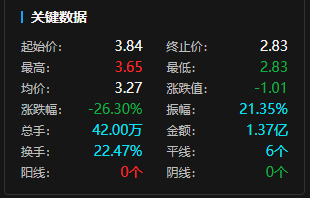 股票走势