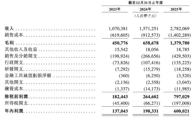 阿麦斯营收数据