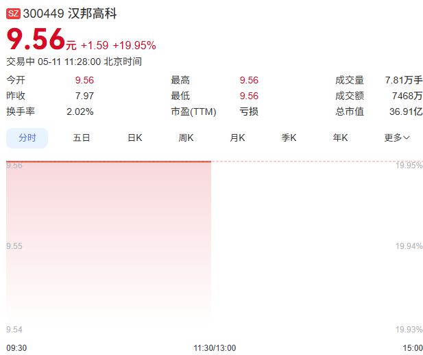 汉邦高科股票走势