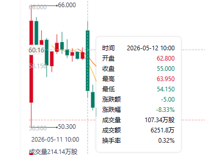 乐动机器人股价走势