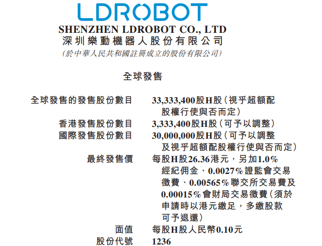 乐动机器人上市详情
