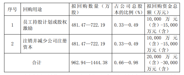 玲珑轮胎官方公告所示