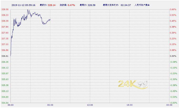 现在银行的纸黄金价格(中行纸黄金价格走势图中国站长之家)