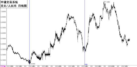 国学金融讲师团：一周市场分析
