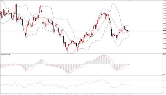 TMGM每日市场(07月28日)
