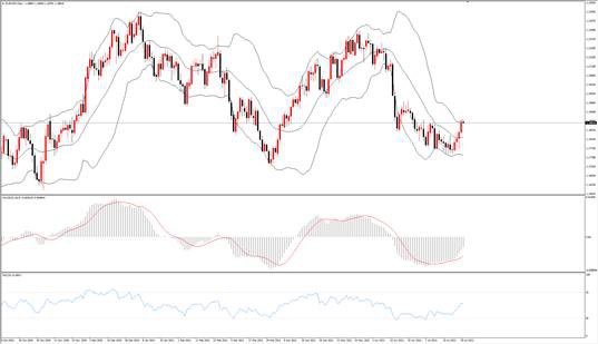 TMGM每日市场(07月30日)