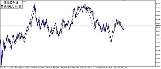 国学金融讲师团：一周市场分析