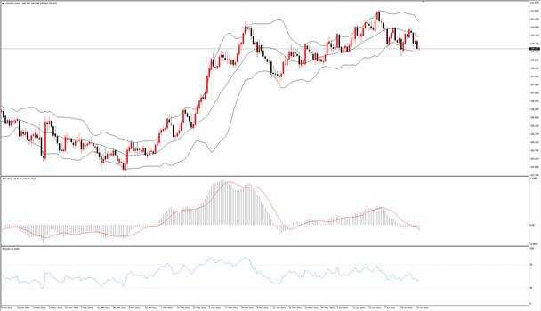 TMGM每日市场(07月30日)