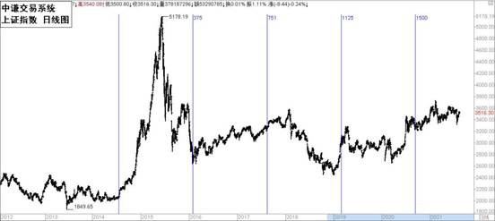 国学金融讲师团：一周市场分析