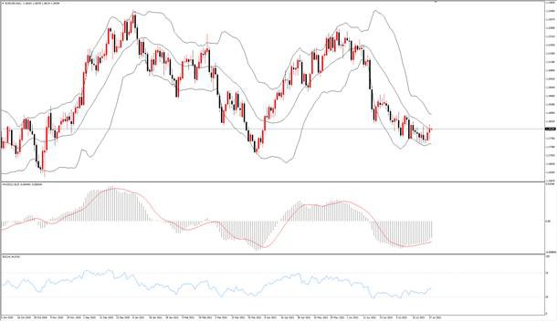 TMGM每日市场(07月28日)
