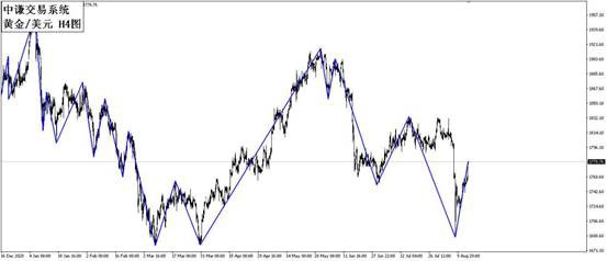 国学金融讲师团：一周市场分析