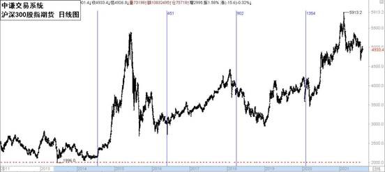 国学金融讲师团：一周市场分析