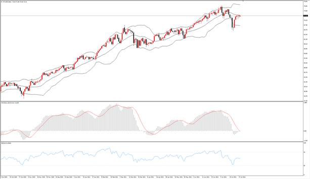 TMGM每日市场(07月28日)