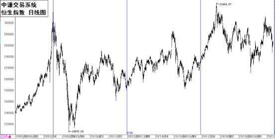 国学金融讲师团：一周市场分析