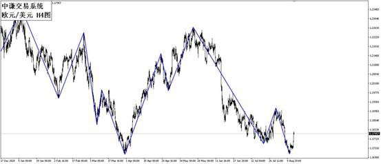 国学金融讲师团：一周市场分析