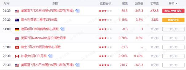 TMGM每日市场(07月28日)