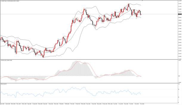 TMGM每日市场(07月28日)