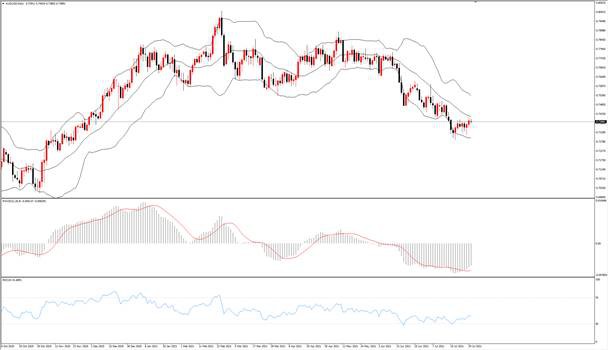 TMGM每日市场(07月30日)