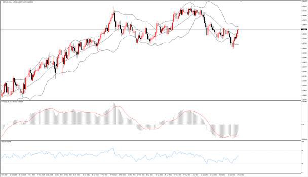 TMGM每日市场(07月28日)