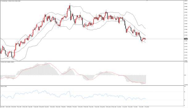 TMGM每日市场(07月28日)
