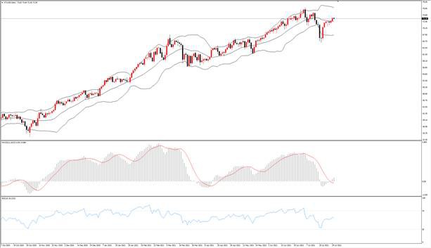 TMGM每日市场(07月30日)