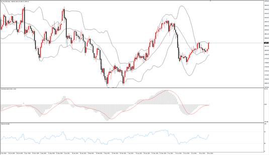 TMGM每日市场(07月30日)