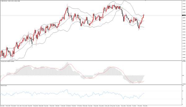 TMGM每日市场(07月30日)