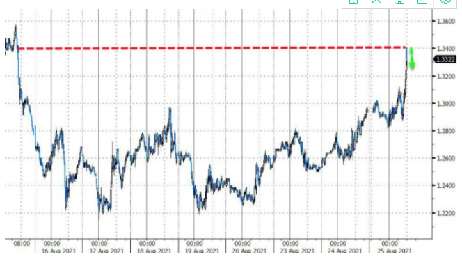 若鲍威尔弄出“幺蛾子”，小心美债市场巨震&nbsp;