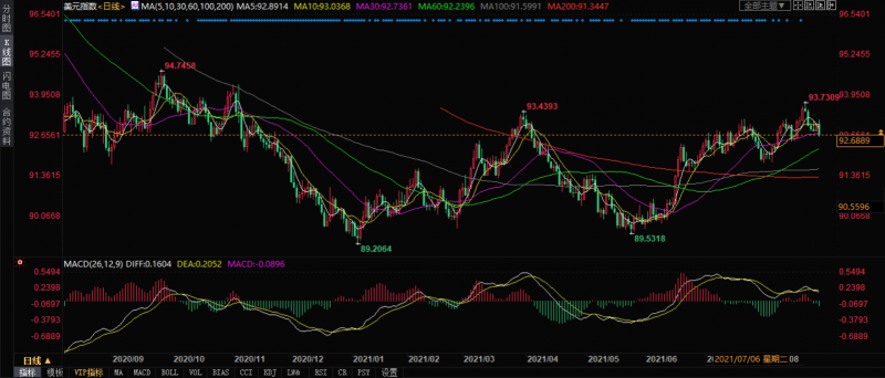 金市周评：鲍威尔讲话偏鸽，黄金周线三连阳