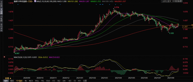 金市周评：鲍威尔讲话偏鸽，黄金周线三连阳