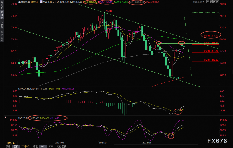8月31日美原油短线交易策略：临近OPEC会议，多空投鼠忌器