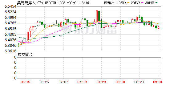 K图 USDCNH_0