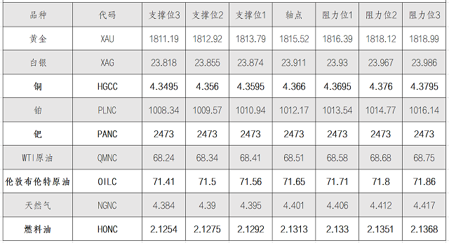 图片点击可在新窗口打开查看