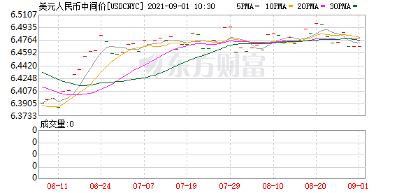 K图 USDCNYC_0