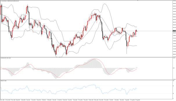 TMGM每日市场(08月31日)