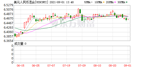 K图 USDCNYI_0