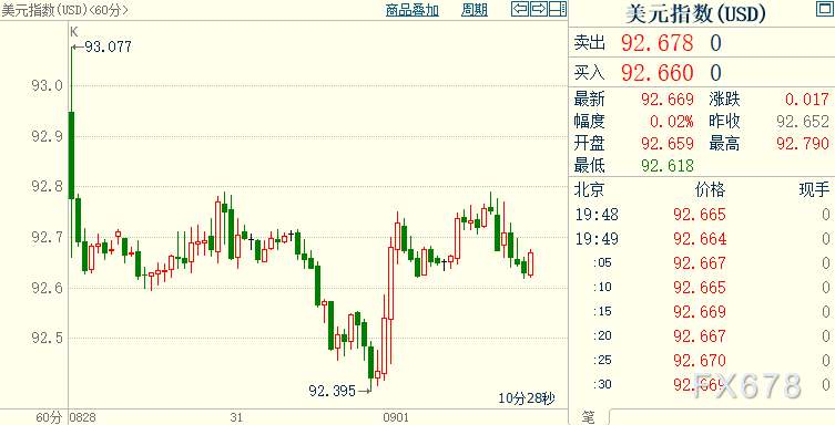 现货黄金持稳，市场静待非农；警惕FED控通胀面临的麻烦