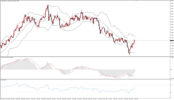 TMGM每日市场(09月02日)