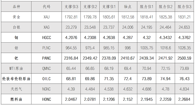 图片点击可在新窗口打开查看
