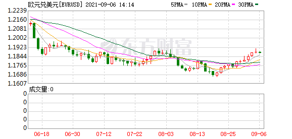 K图 EURUSD_0