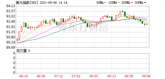 K图 UDI_0