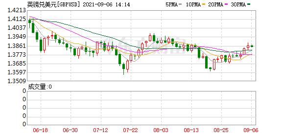 K图 GBPUSD_0