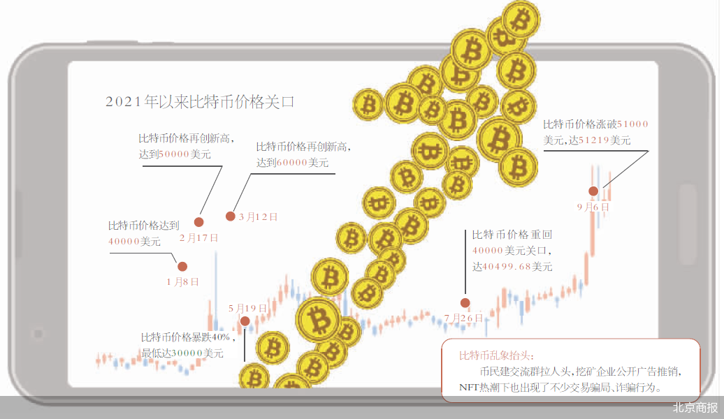 北京商报