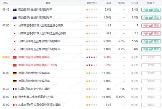 TMGM每日市场(09月13日)