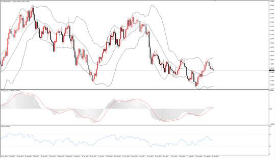 TMGM每日市场(09月13日)