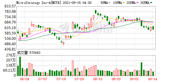 K图 MSTR_0