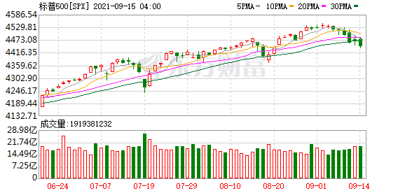 K图 SPX_0