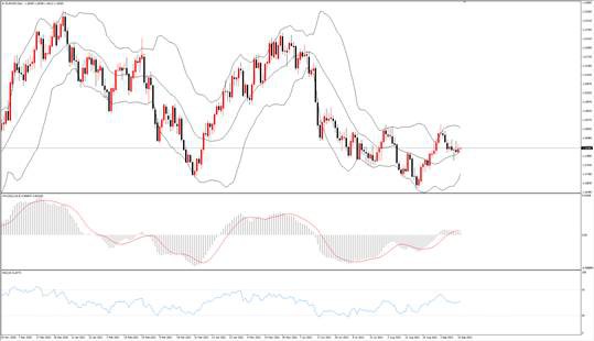 TMGM每日市场(09月16日)