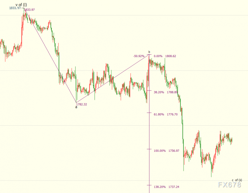 国际金价继续下看1737美元